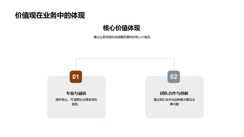 律师之路：业绩与荣耀