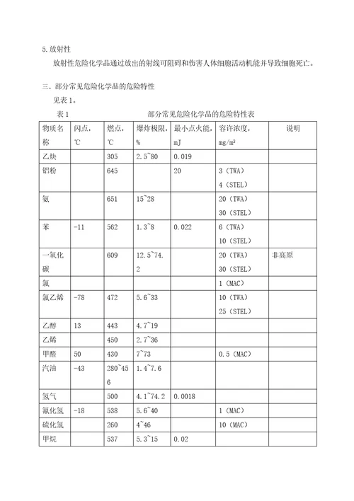 危化品安全技术