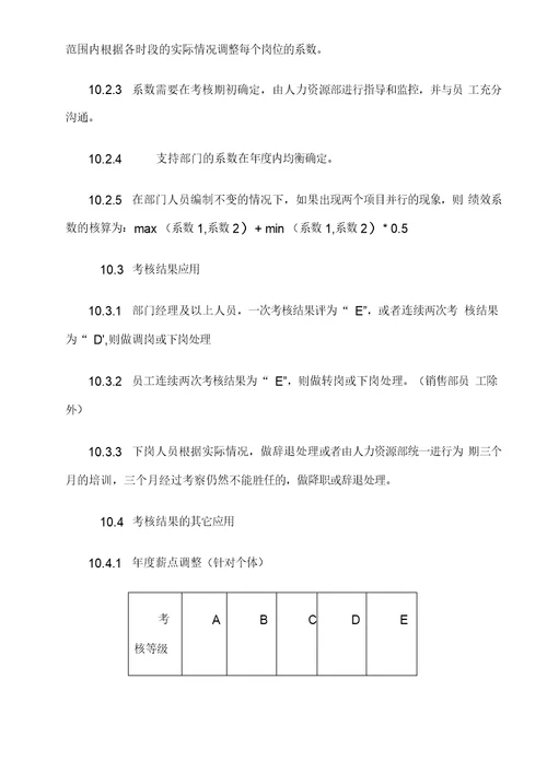 房地产企业公司绩效管理制度