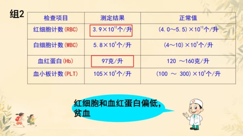 初中生物学人教版（新课程标准）七年级下册4.4.1流动的组织──血液课件(共22张PPT)