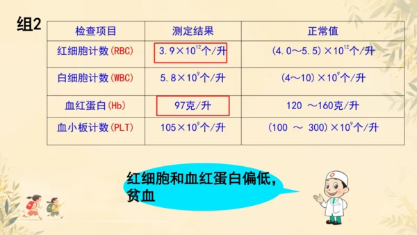 初中生物学人教版（新课程标准）七年级下册4.4.1流动的组织──血液课件(共22张PPT)