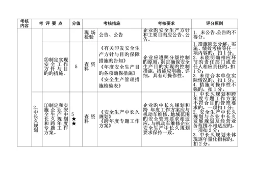 省机动车维修企业安全生产标准化考评实施细则.docx