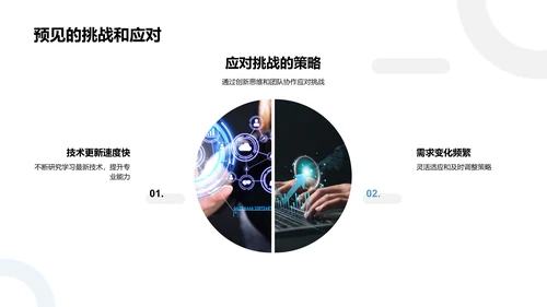 互联网岗位竞聘述职PPT模板