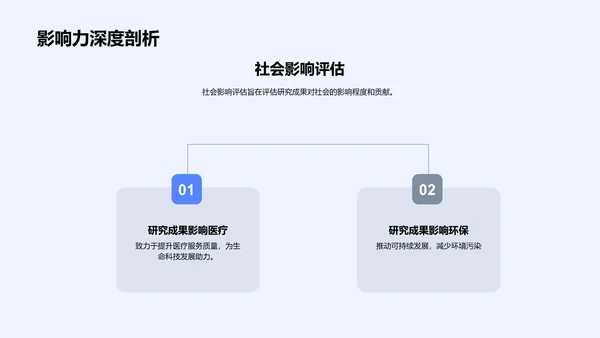 生物部门季度报告