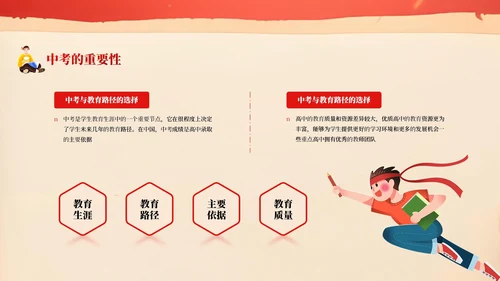 红色系决胜中考课件PPT模板