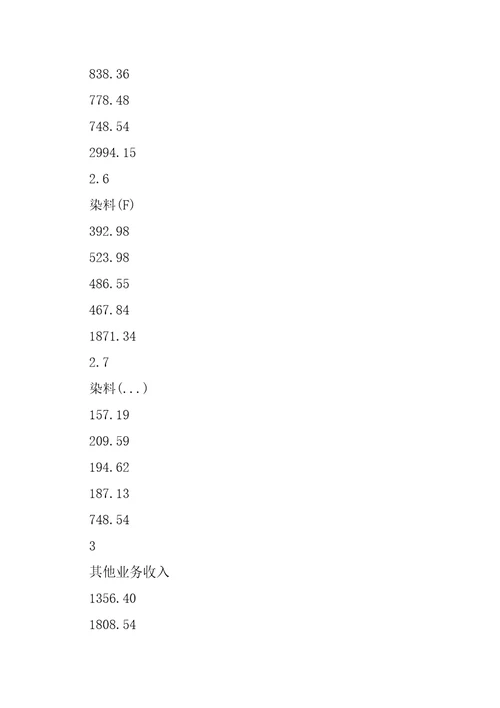 广州环保染料项目申请报告