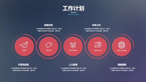 工作汇报商业方案报告通用PPT模板