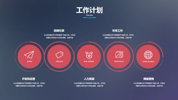 工作汇报商业方案报告通用PPT模板