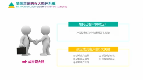 企业培训情感营销销售技巧教学PPT课件