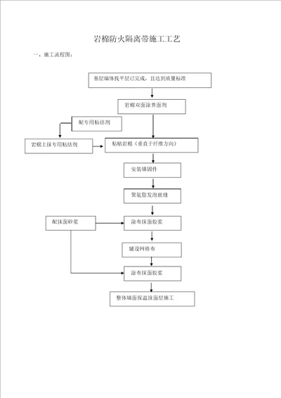 岩棉防火隔离带施工工艺