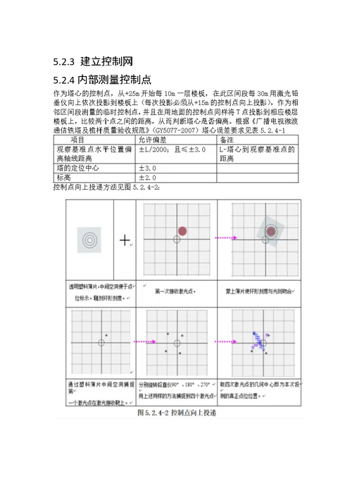 龙塔测量项目设计书 测绘13-1 邵奇