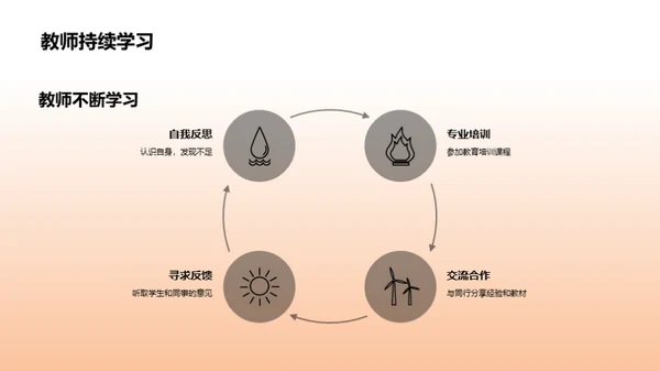 舞蹈教学创新