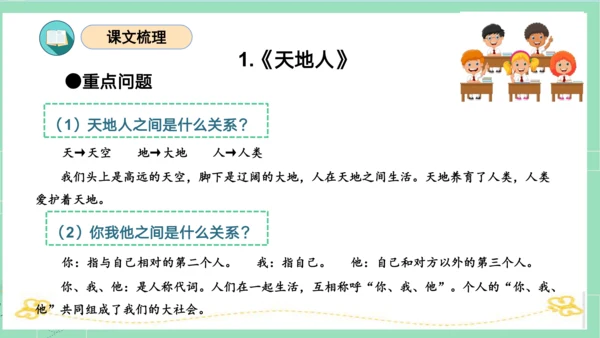 2023-2024学年统编版一年级语文上册第一单元（复习课件）
