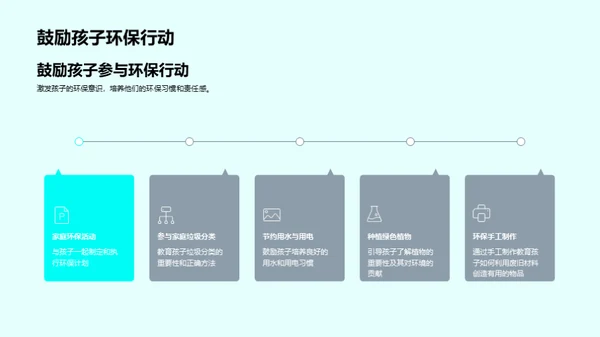 家庭环保实践导航