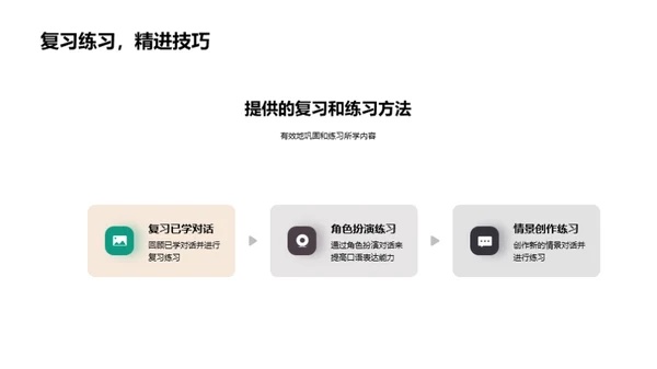 英语口语应用探索