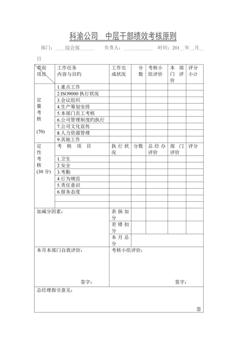 XX公司员工绩效考评标准细则.docx