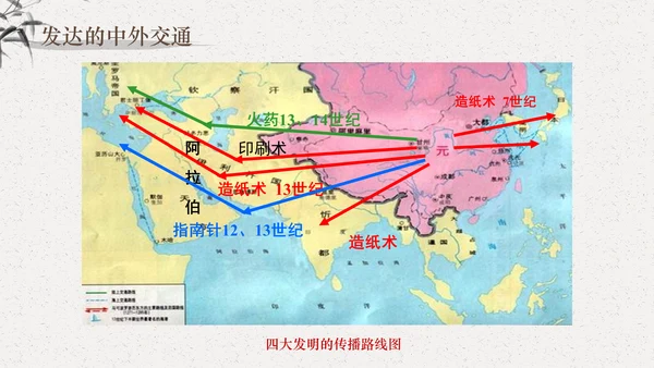 宋元时期大宋元朝通用PPT课件