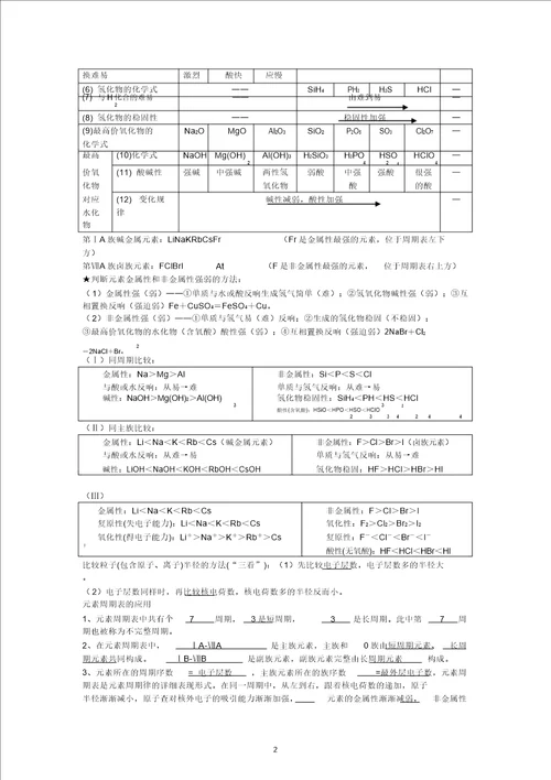 高一化学必修二知识点总结