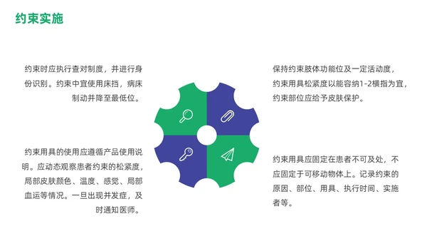 商务蓝色绿色渐变住院患者身体约束护理培训PPT医疗