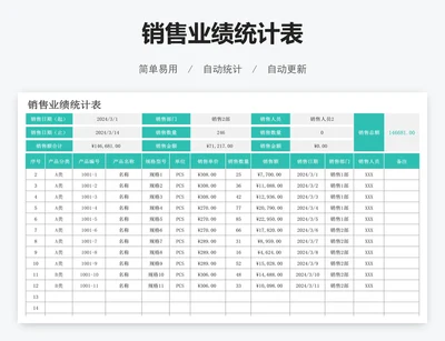 销售业绩统计表