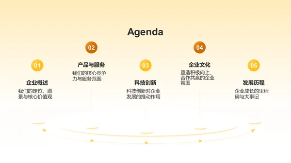 橙色商务风企业介绍PPT模板