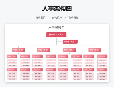 人事架构图