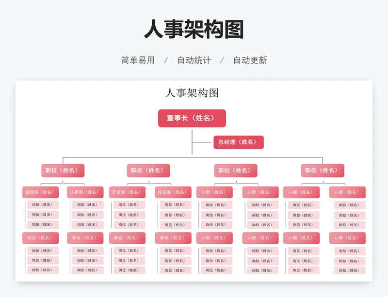 人事架构图