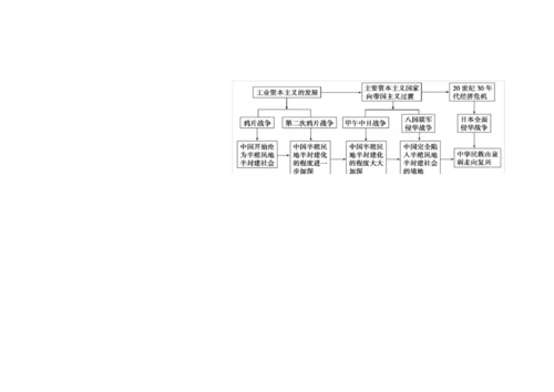 高中历史必修一思维导图71293.docx