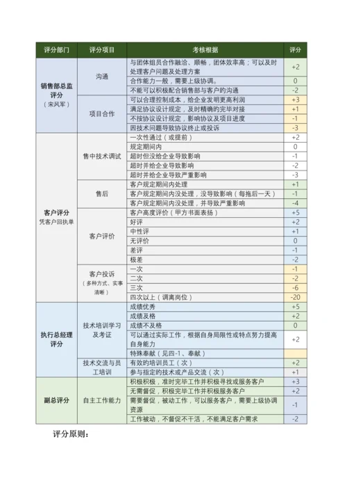 技术管理制度与提成方案.docx