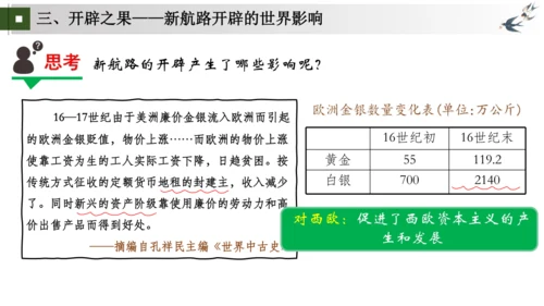 九上第15、16课 发现新世界，开拓新市场——探寻新航路与早期殖民掠夺 大单元教学课件