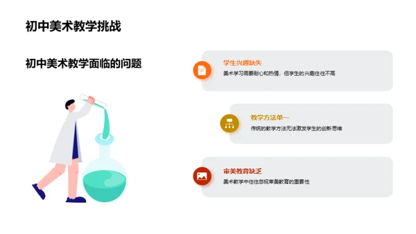 美术教学新纪元