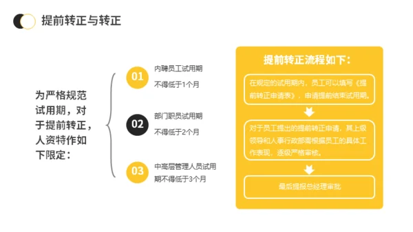 新员工入职与试用期管理办法公司管理通用PPT模板