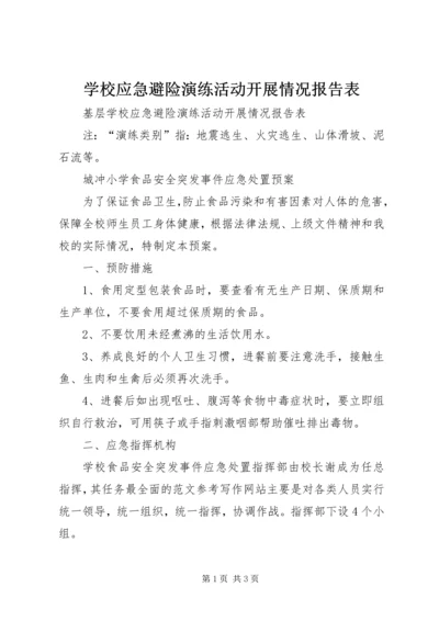学校应急避险演练活动开展情况报告表.docx