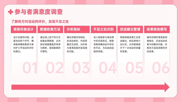 粉色护士节活动执行指南PPT模板