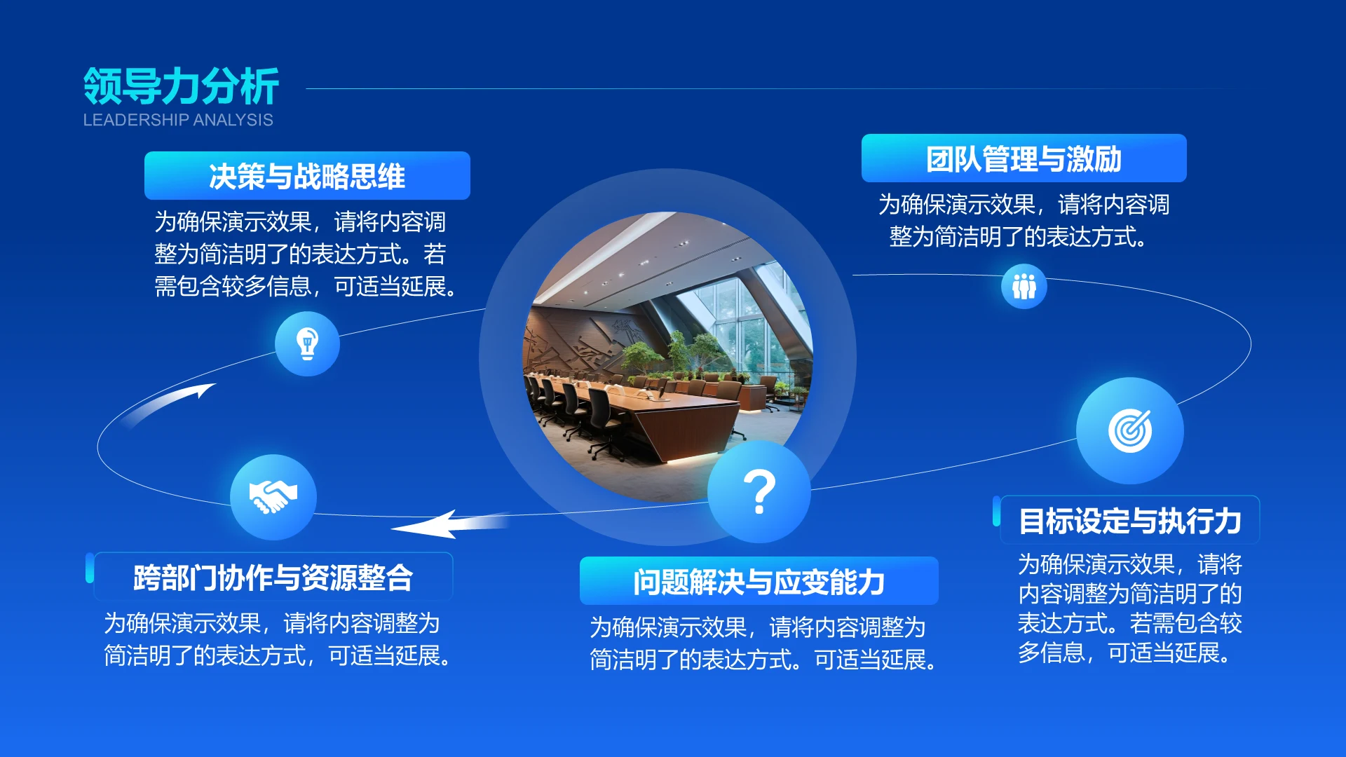 领导力分析-竞聘述职PPT