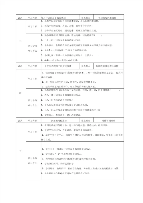 八年级篮球单元计划和教案18节