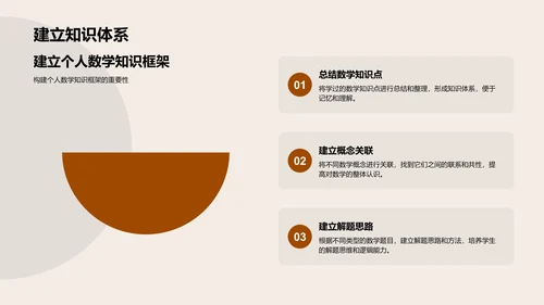 初一数学教学PPT模板