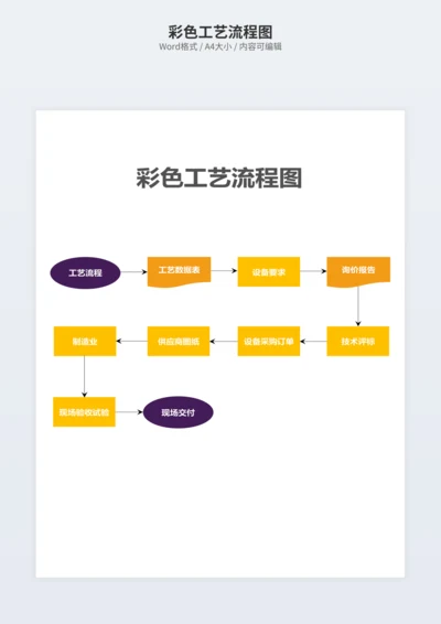彩色工艺流程图