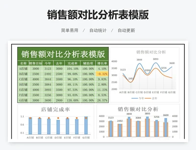 销售额对比分析表模版