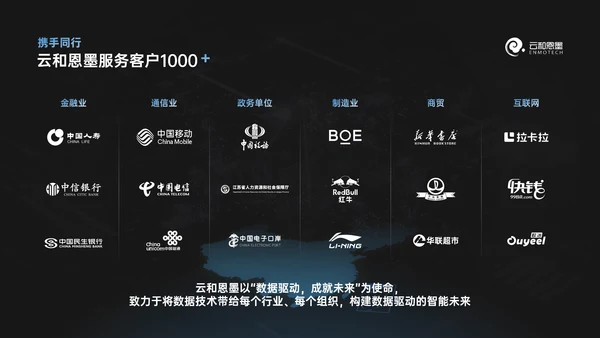 科技风数据库产品发布会ppt模版