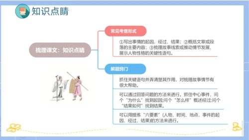 统编版五年级语文下册同步高效课堂系列第六单元（复习课件）