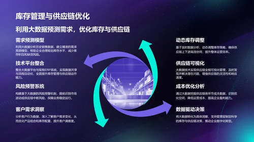 蓝色科技风通用行业大数据总结汇报PPT模板