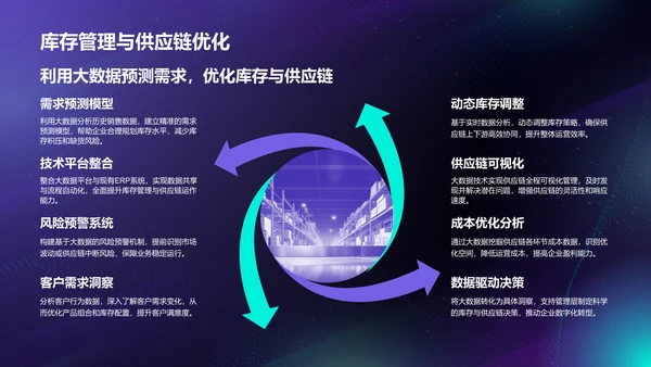 蓝色科技风通用行业大数据总结汇报PPT模板