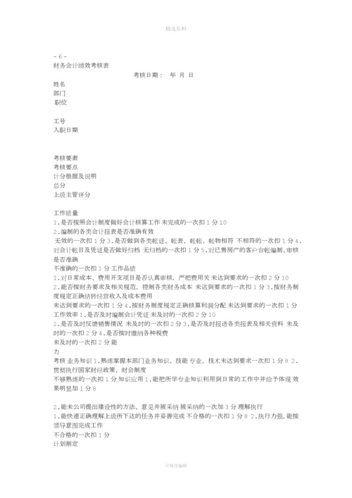 房地产公司绩效管理制度.docx