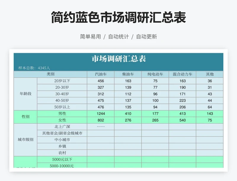 简约蓝色市场调研汇总表