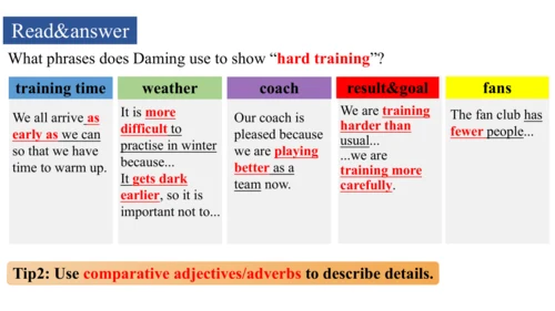 Unit 2 Writing-教学课件