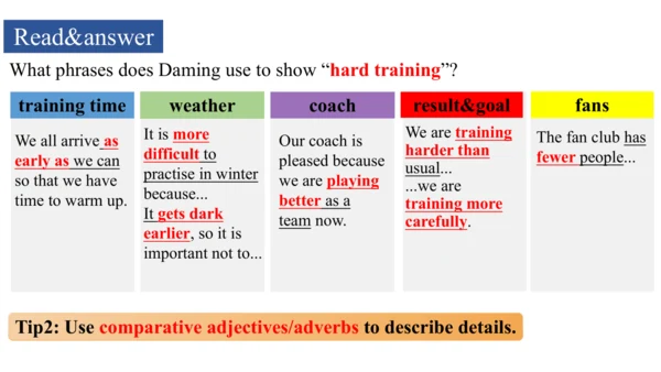 Unit 2 Writing-教学课件
