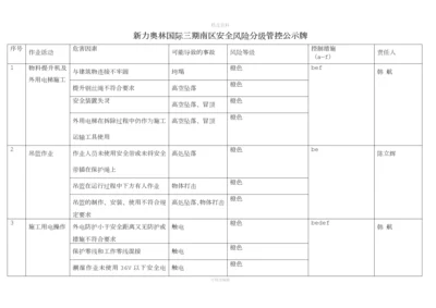 安全风险分级管控公示牌竑成.docx