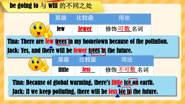 Unit 7 SectionA Grammar focus课件（人教八上Unit7 Will peo