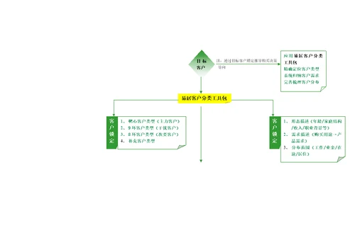 6SETP住宅项目营销策略工具10页